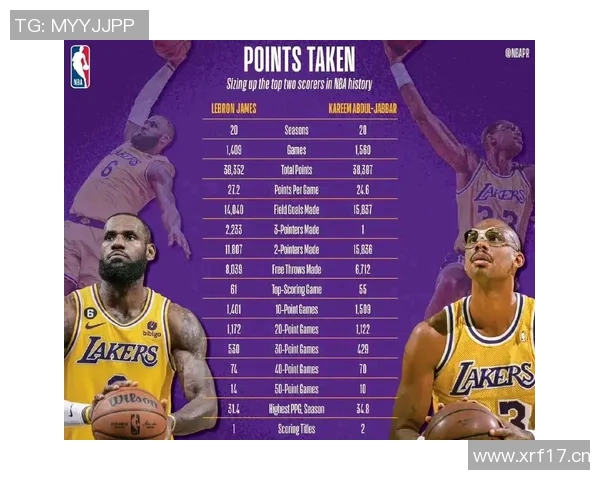 约基奇生涯第295次20105追平詹姆斯仅次于贾巴尔成历史第二